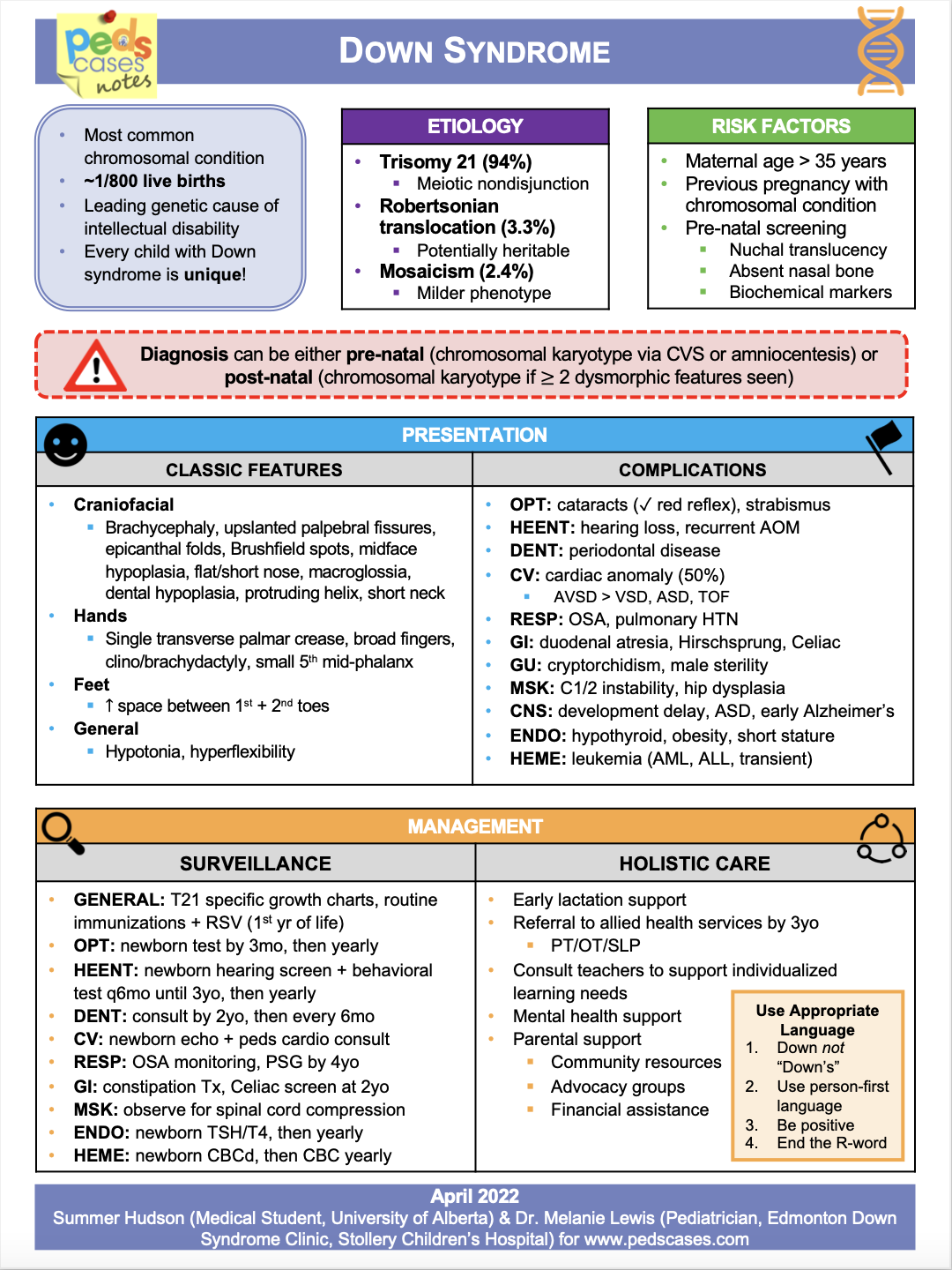 Down Syndrome PedsCases